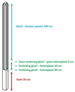 Hoekpaal_uitleg.jpg